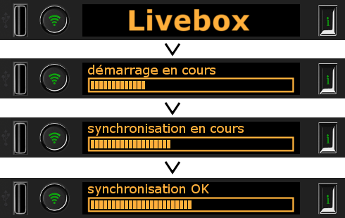 Livebox Play image étapes de démarrage de la Livebox s’affichent à l’écran